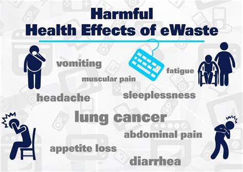 Harmful Health Effects of eWaste- Electronic devices and equipment contain numerous metals and ...