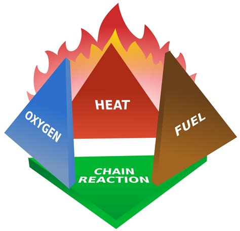 File:Fire tetrahedron.svg - Wikimedia Commons