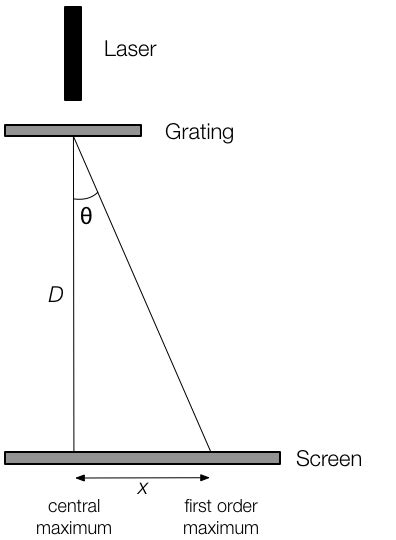 Diffraction grating formula - thisisryte