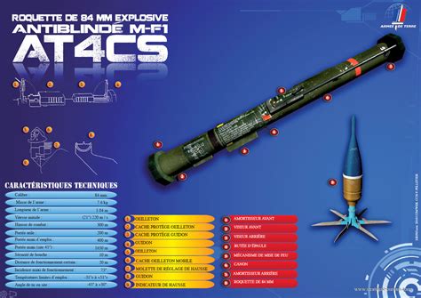 AT4 | Strategic Bureau of Information