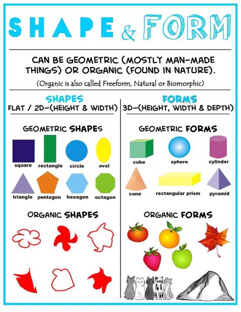 Shape & Form Poster. (jpg 1,700×2,200 pixels) #arteducation #teachingart #shape #form | Elements ...