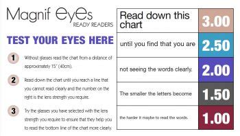 Diopter Chart For Reading Glasses