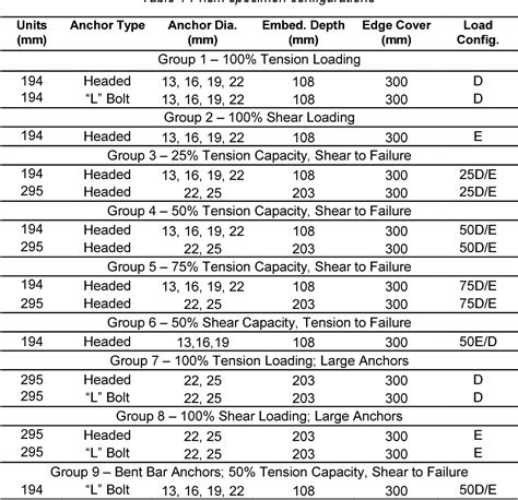 Anchor bolts capacity in concrete - partsasilq