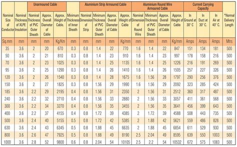 how do i calculate 11kv cable size - Wiring Work