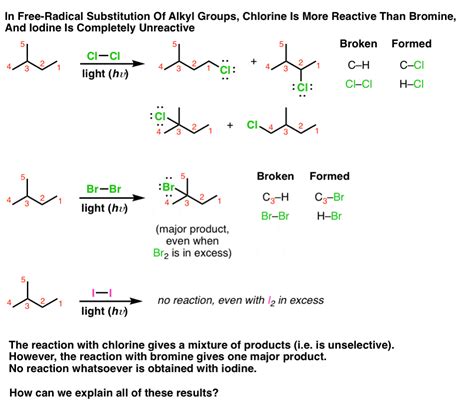 Introduction to Free Radical Substitution Reactions – Master Organic Chemistry