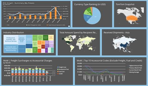 Data Visualization Dashboards - SSI - Leading Supply Chain Solutions