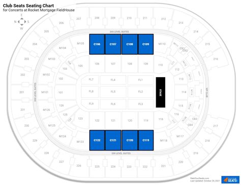 Club Seats at Rocket Mortgage FieldHouse - RateYourSeats.com