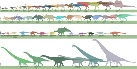 Jurassic World Evolution Dinosaurs chart. by Franoys jurassic park jurassic world dinosaurs made ...