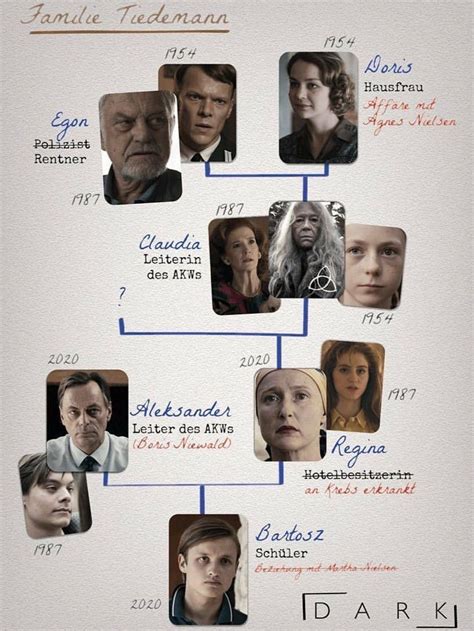 Netflix series dark family tree poster – Artofit