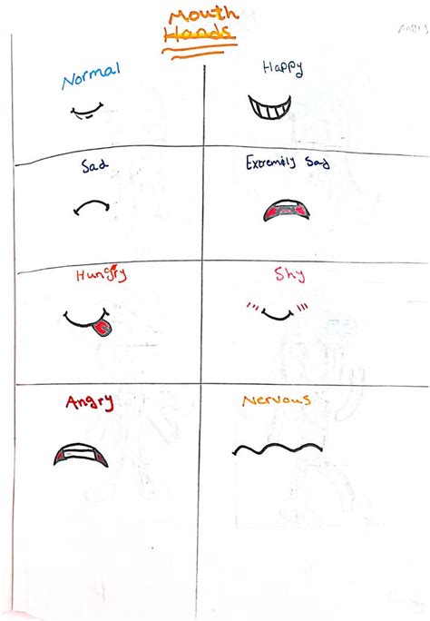 Mouth expressions by JanaIsaac on DeviantArt