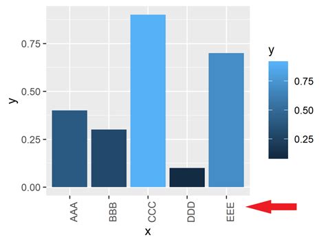 Sensational Ggplot X Axis Values Highcharts Combo Chart