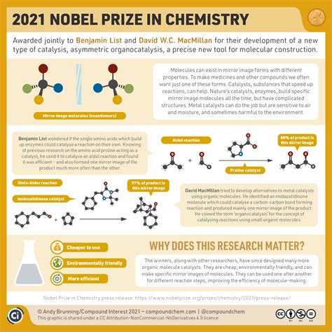 Organic Chemistry – Compound Interest