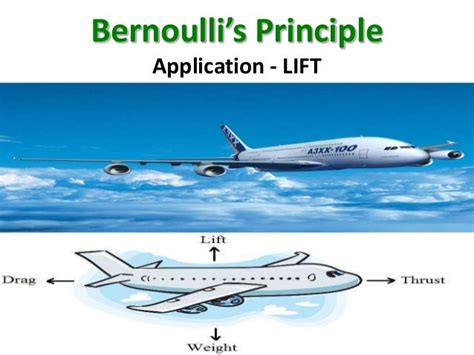 Application Of Bernoulli's Principle - Experiment #2: Bernoulli's Theorem Demonstration ...