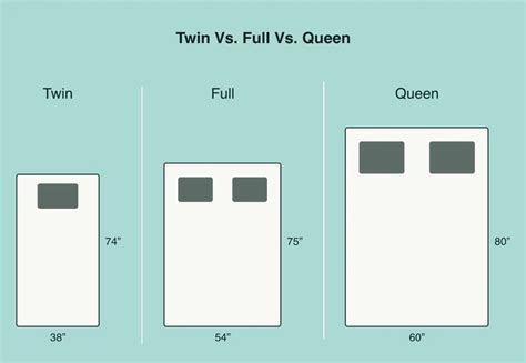 Twin Vs Full Size Mattress What Is The Difference?, 55% OFF