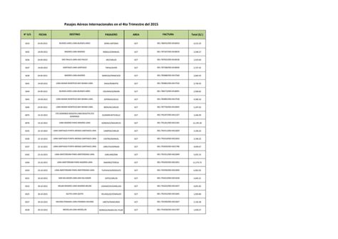 Pasajes Aéreos Internacionales en el 4to Trimestre del