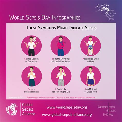 World Sepsis Day: The Importance Of Raising Awareness | Hugh James