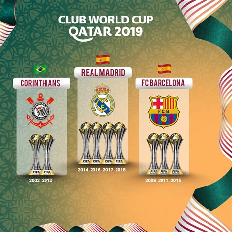 FiFa Club World Cup - Qatar 2019 Identity on Behance