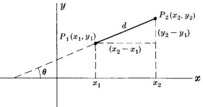 Formulas from plane analytic geometry