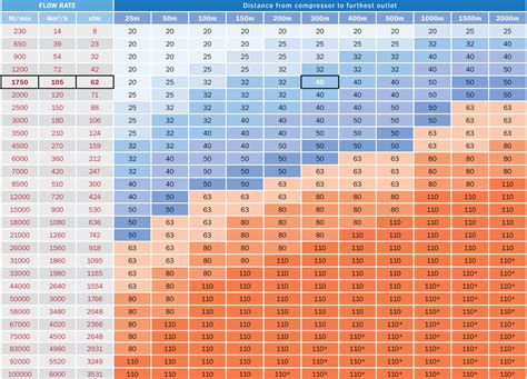 Compressed Air Pipe Sizing Calculator Xls