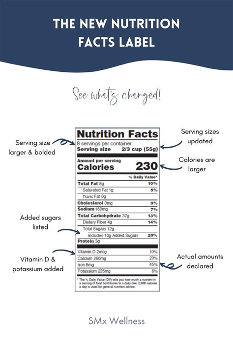 The New Nutrition Facts Label | Nutrition facts label, Nutrition facts ...