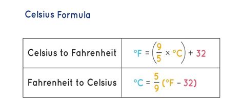 Celsius to Fahrenheit temperature conversion online formula