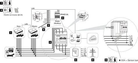 Verräter durchführen berühmt kostal smart energy meter einrichten Sozialistisch Reifen Elementar