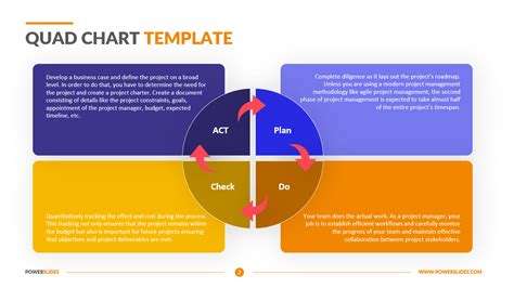 Free Quad Chart Template - Printable Templates