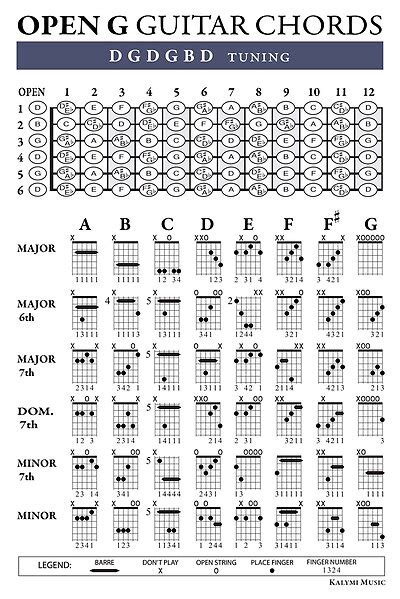 OPEN G (DGDGBD) Guitar Tuning Chords - Kalymi Music