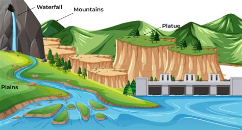 Landform Definitions Worksheet - Have Fun Teaching - Worksheets Library