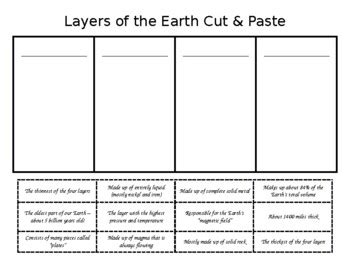 Layers of the Earth Cut & Paste by FaheysFactsAndFiction | TpT