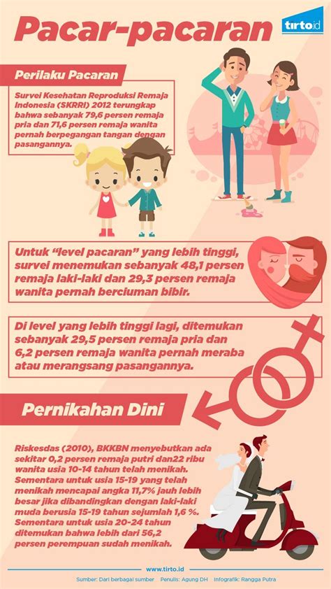 Poster Pernikahan Dini Contoh Poster - IMAGESEE