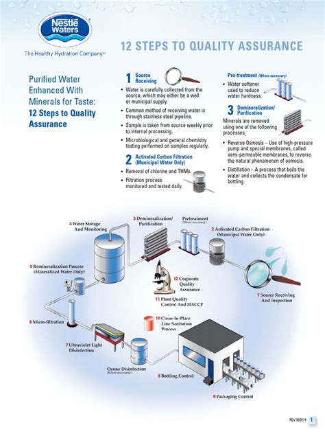 Nwna 12 Step Purified Water Process | PDF | Water Purification | Purified Water