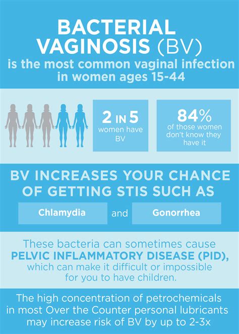 Bacterial Vaginosis - BV – Sexual Health and Wellness Institute