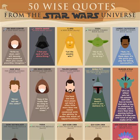 50 Wise Quotes from the Star Wars Universe | PlaygroundEquipment.com