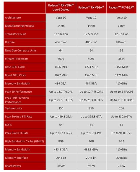 AMD Radeon RX Vega review: Vega 56, Vega 64, and liquid-cooled Vega 64 | PCWorld