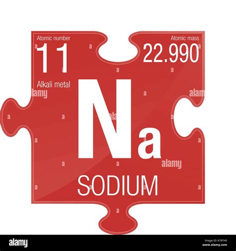 Periodic Table Sodium Element Symbol - Periodic Table Timeline