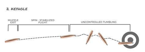 Barrel Rifling 101: Types, Twist Rates, and More : Gun University