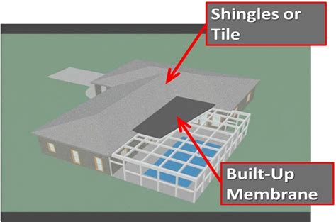 A Deep Dive into Florida's 25% Roofing Rule | Restoration & Remediation Magazine