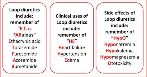 Pin on Medical mnemonics