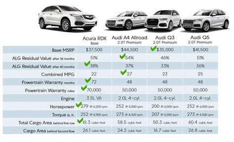 2024 Midsize Suv Comparison Chart - Emlynn Valenka