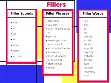 Filler Sounds, Filler Words, and Filler Phrases | Interesting english words, Words, English phrases