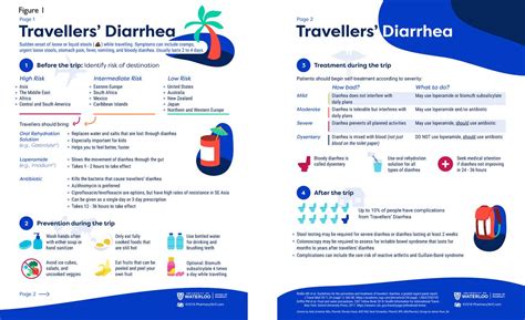 Traveler’s diarrhea | The College of Family Physicians of Canada