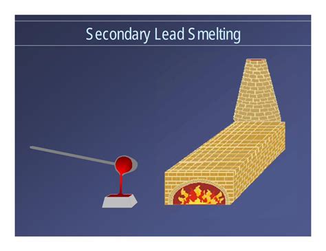 (PDF) Secondary Lead Smelting - Trainex · Secondary Lead Smelting ...