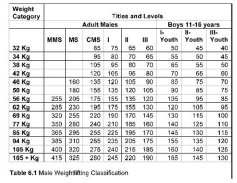 beginner olympic weightlifting program > OFF-72%