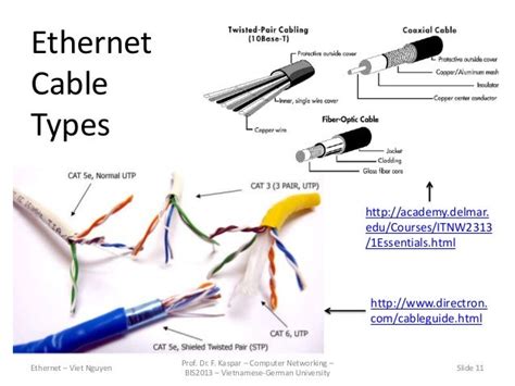 Ethernet - Networking presentation