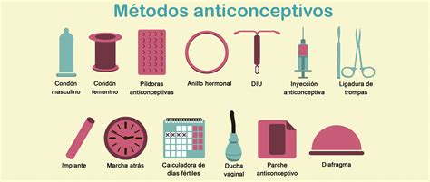 Metodos anticonceptivos | UABC Radio