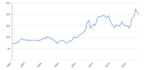 Argentina Exports 2024 | By Country & Category | Take-profit.org