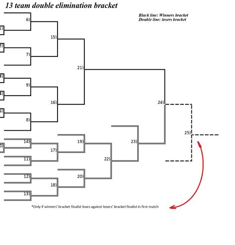 13 Team Double Elimination Bracket Printable