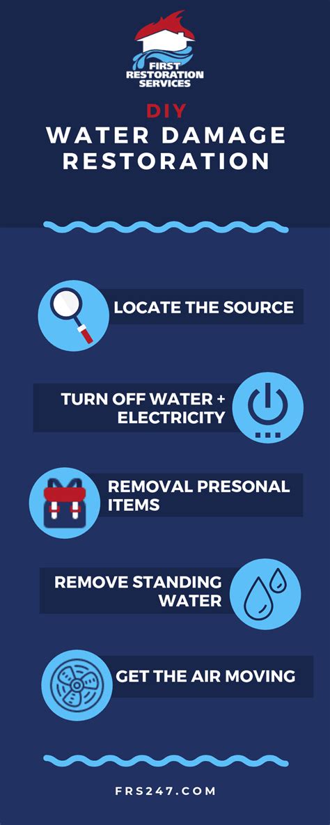 DIY Water Damage Restoration Tips (With Infographic) l FRS