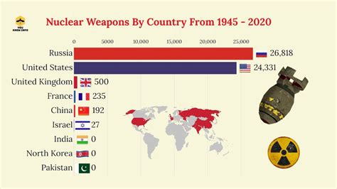 Top Nuclear Power Weapons Countries In The World (1945- 2020) - YouTube